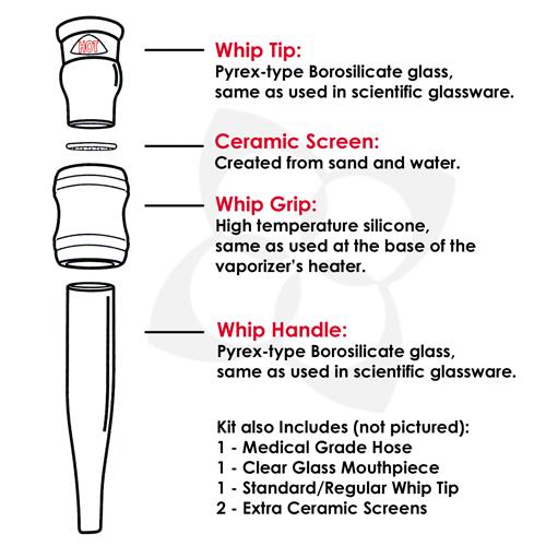 EZ Change Whip Kit Details