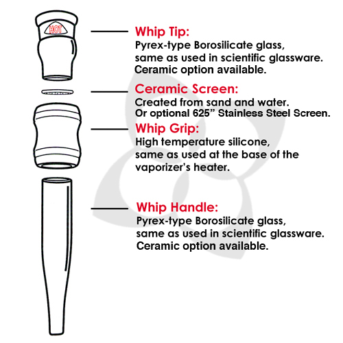 EZ Change Whip Kit Details